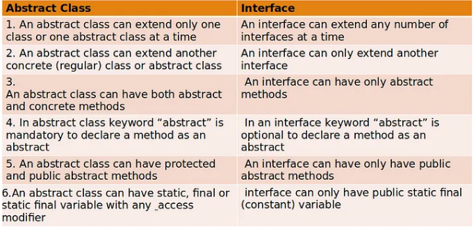 Differences Between Interfaces And Abstract Classes - Technical ...