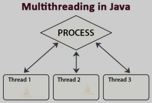 Java Multithreading